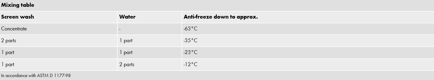 Würth Windscreen Cleaner Plus with Anti-Freeze